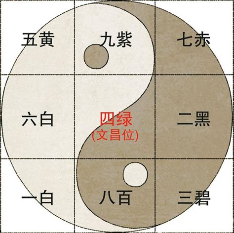 9運飛星|【九宮飛星教學】九宮飛星教學｜輕鬆預測吉凶，打造風水好